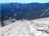 Parkirišče Alpspitzbahn - Alpspitze